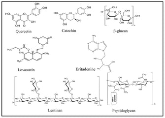 Chemical structures of the Bioactive compounds in Lion's Mane Mushroom